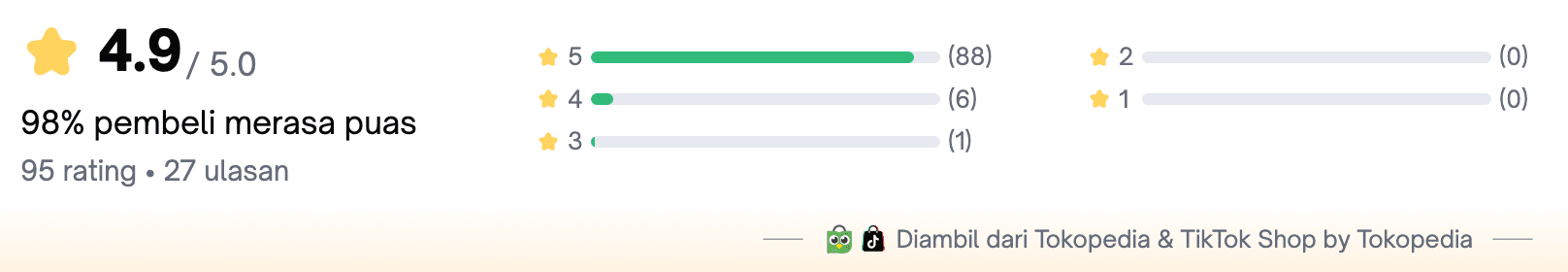 Rating Tokopedia Super Fokus